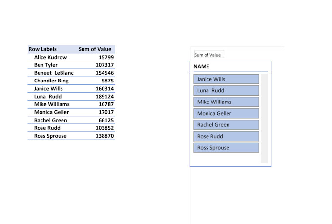 clean, visualize, and analyze in excel, sql and power bi